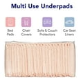 thumbnail image 6 of ProHeal Premium Disposable Chucks Underpads 25 Pack, 30" x 36", 6 of 6