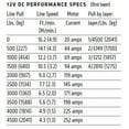 thumbnail image 6 of Warn 101045 Winch VRX Vehicle Mounted Waterproof 12 Volt 4500 LB Pull Capacity, 6 of 7
