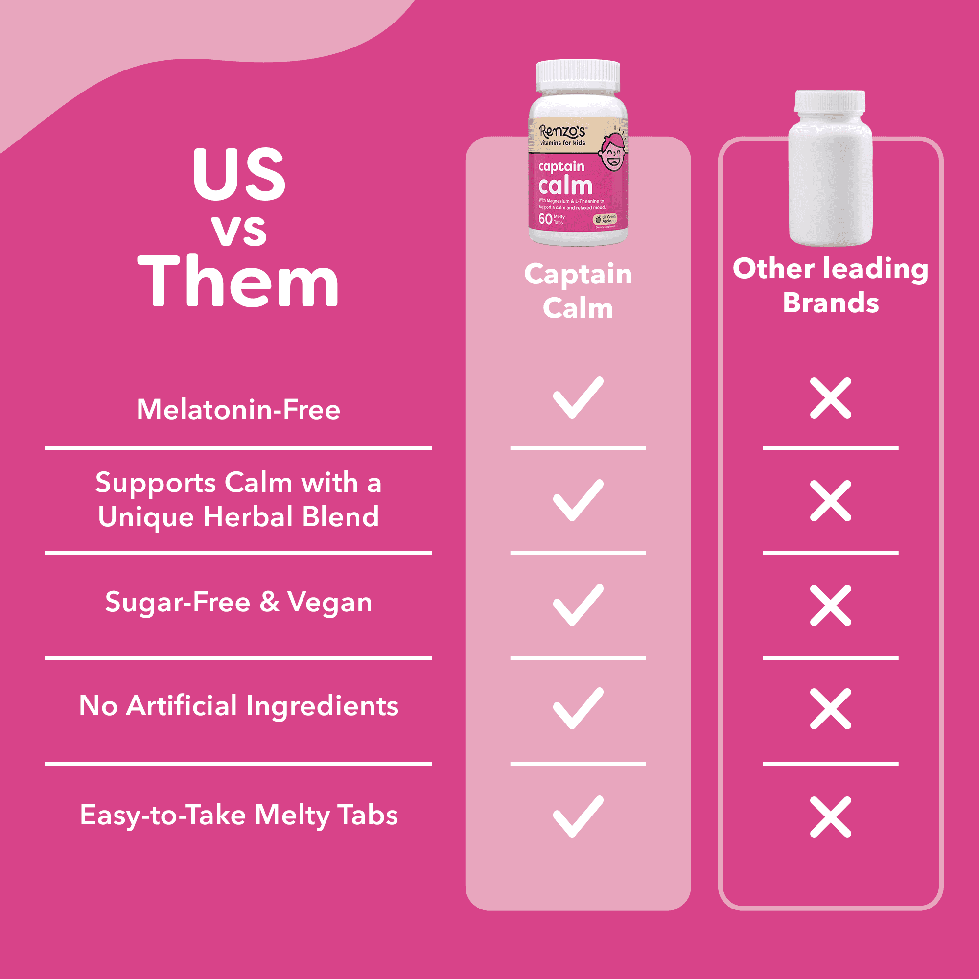 Renzo’s Captain Calm Magnesium for Kids with L-Theanine, Sugar-Free, Vegan Melty Tabs, 60 Count