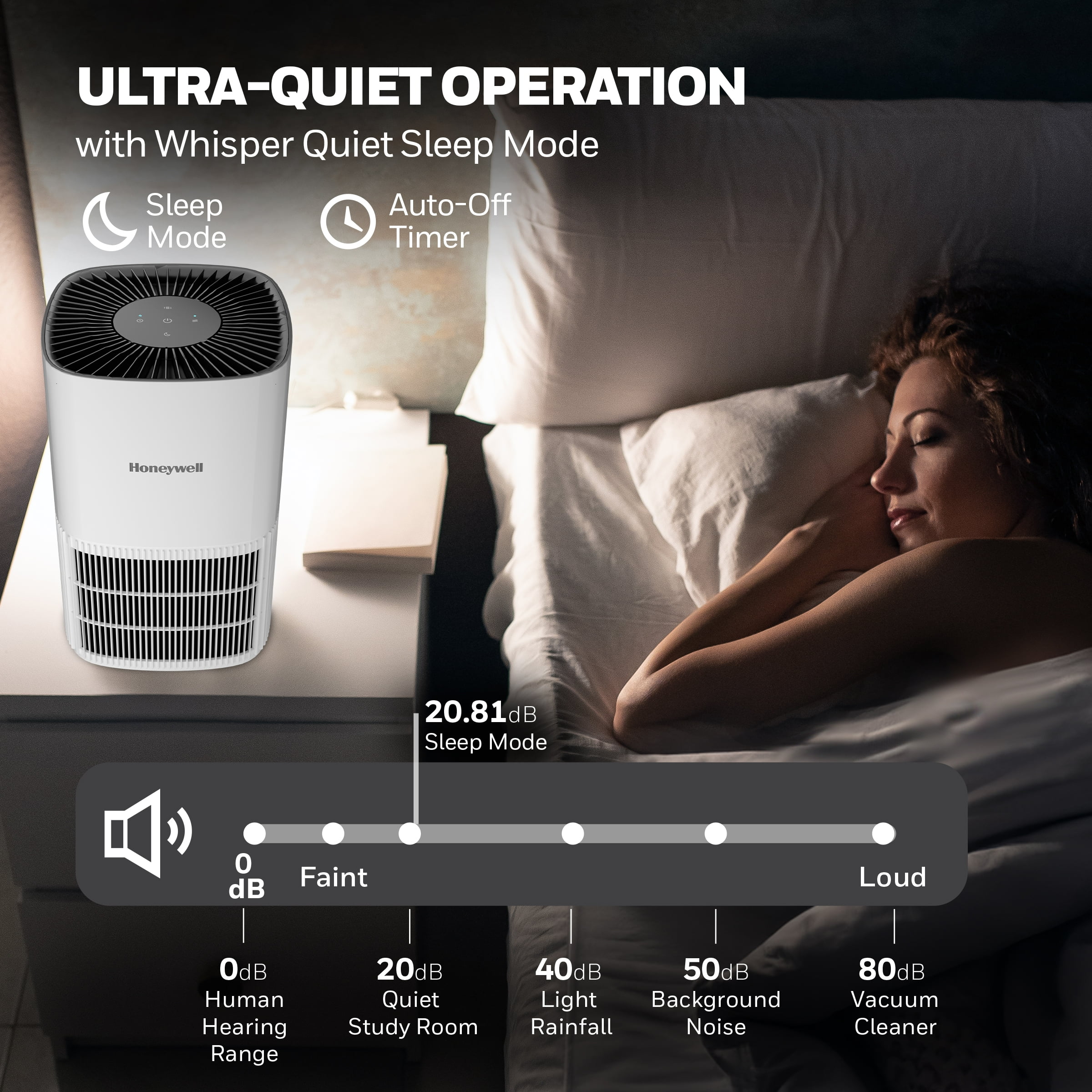 Honeywell HEPA Air Purifier for Bedroom, 530 Sq ft, HEPA Filter - Allergen+, Smoke, Pollen Reducer