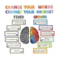 thumbnail image 2 of Juego de carteles motivacionales para de anuncios sobre mentalidad de crecimiento. Fácil instalación. Materiales: pancartas con frases, 2 of 9