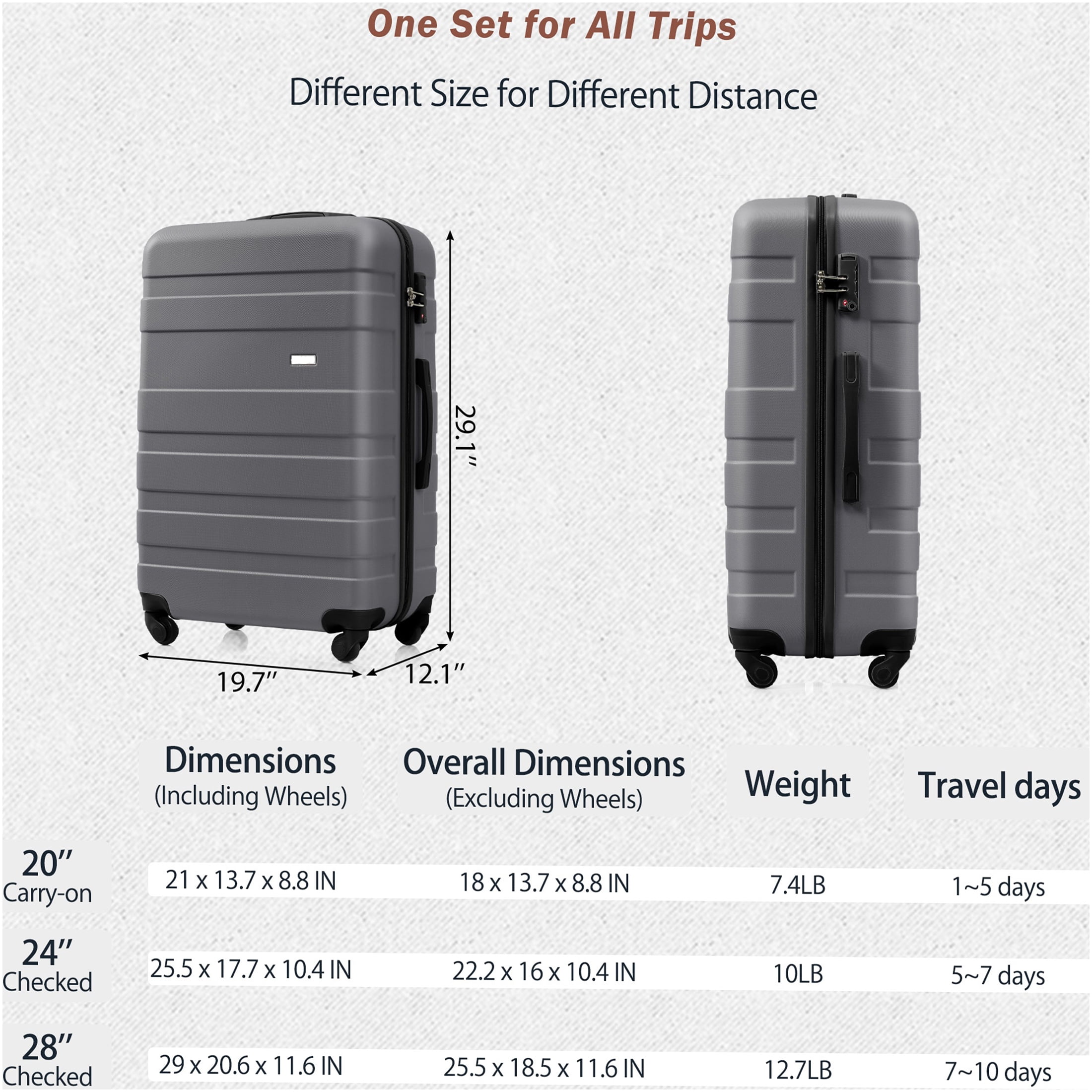JERFIT Grey 4-Piece Luggage Set with TSA Locks, Spinner Wheels Carry On Suitcase, Checked Luggage, Duffel & Toiletry Bag for Travel