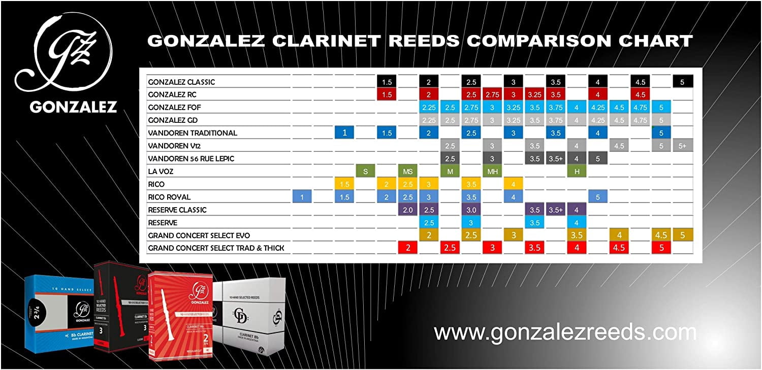 Gonzalez Classic Bb Clarinet Reeds Box of 10 Strength 3