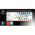 thumbnail image 2 of Gonzalez Classic Bb Clarinet Reeds Box of 10 Strength 3, 2 of 4