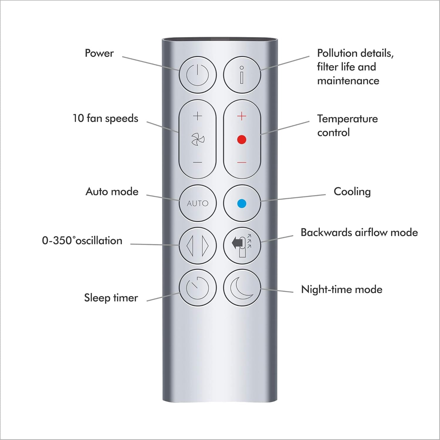 Dyson Purifier Hot+CoolTM Purifying Heating Fan HP4B