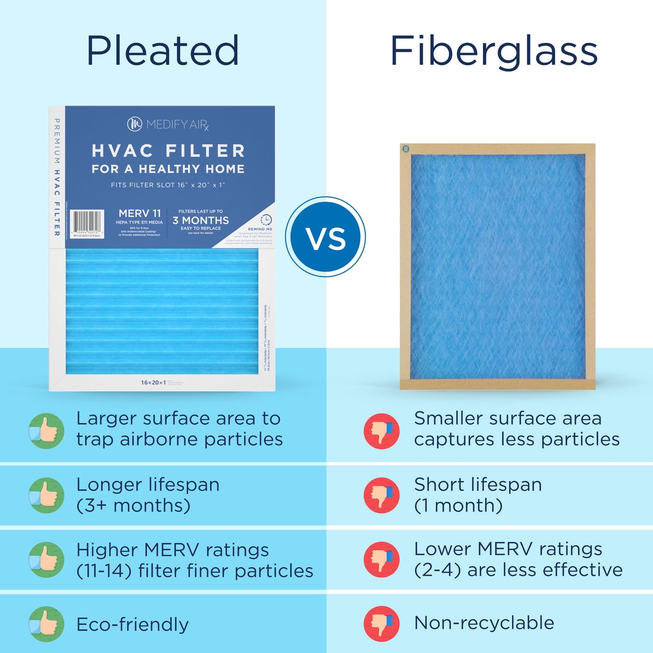 Medify Air 16x20x1 Air Filter, MERV 11 Pleated with HEPA, HVAC Furnace Filter, 2-Pack