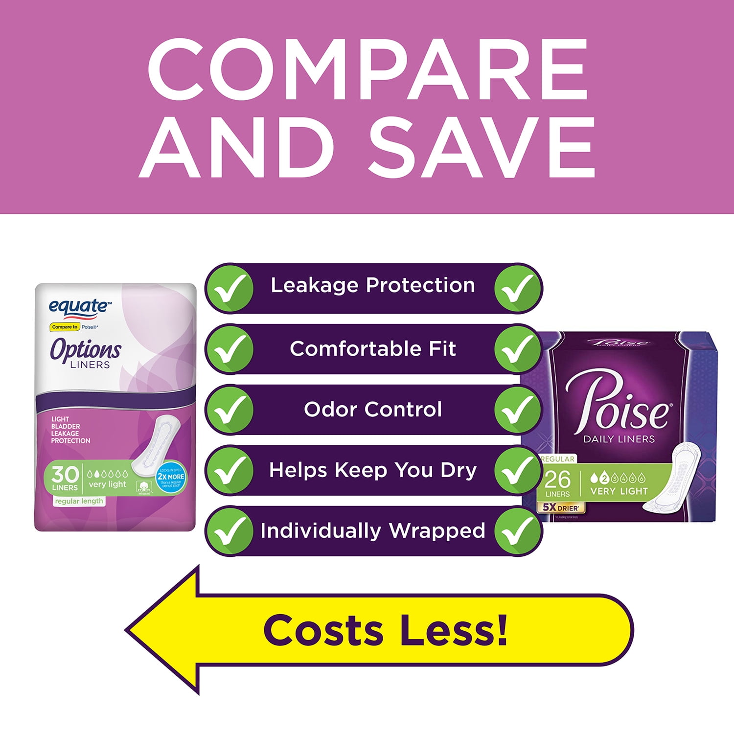 Equate Options Women's Incontinence Regular Length Pads, Very Light Absorbency, 30 Count