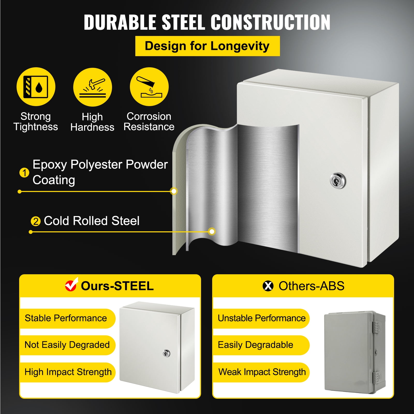 SKYSHALO Steel Electrical Box 12” x 10” x 6”, Carbon Steel Hinged Junction Box, IP65 Weatherproof Metal Box Wall-Mounted Electronic Equipment Enclosure Box with Mounting Plate