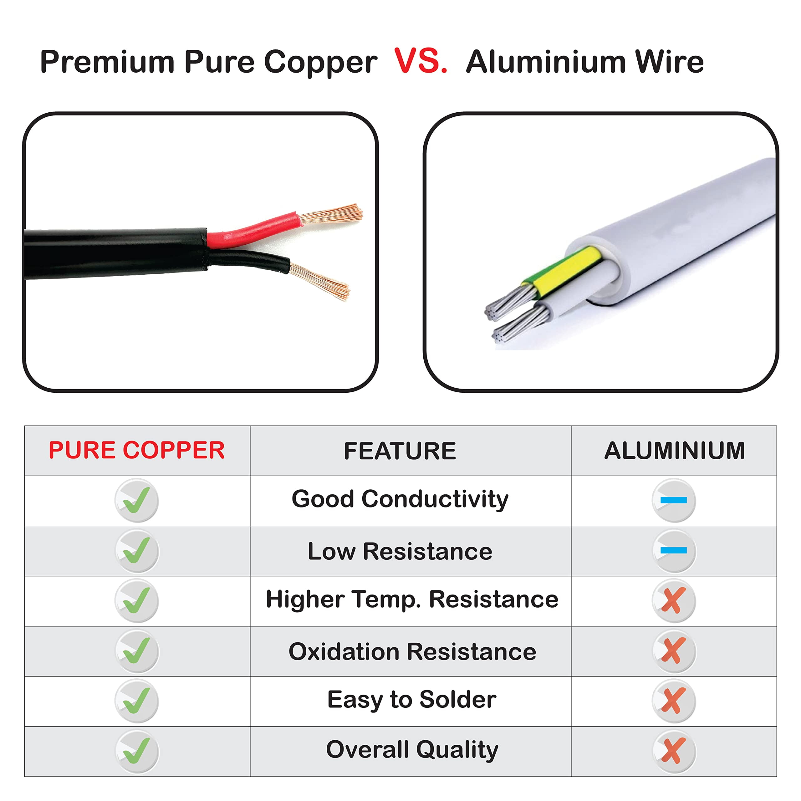 NATIONAL Wire&Cable - Premium Electrical Wire - 22 Gauge 2 Conductors - 100Ft - Made in USA