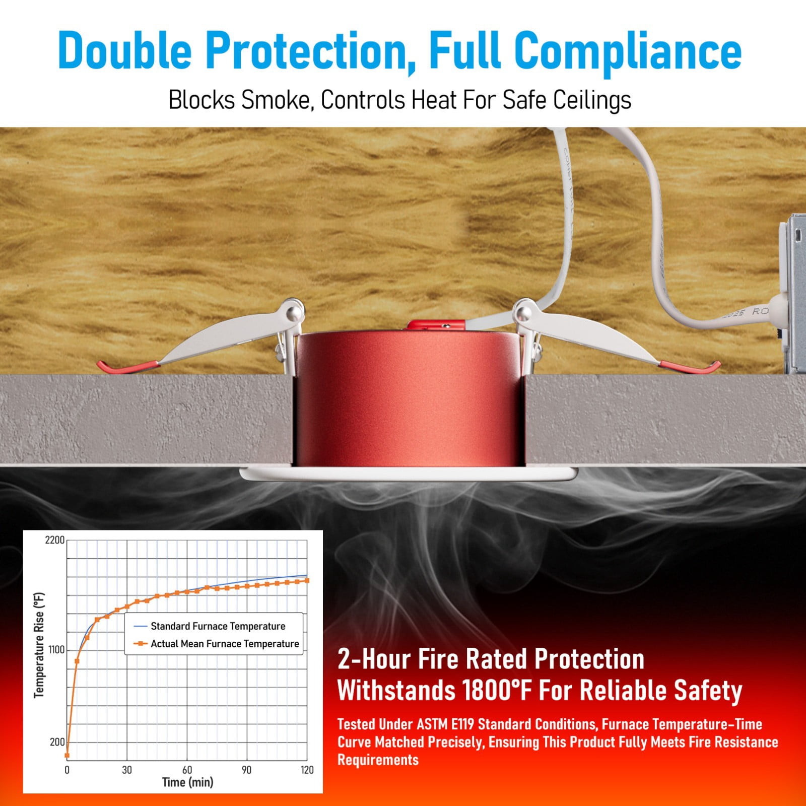 2 Pack 3 Inch 7W Fire Rated Gimbal LED Recessed Light, 5CCT Dimmable Canless Downlight with J-Box, Meets UL263 & ASTM E119, 2 Hour Fire-Rated Commercial Ceilings