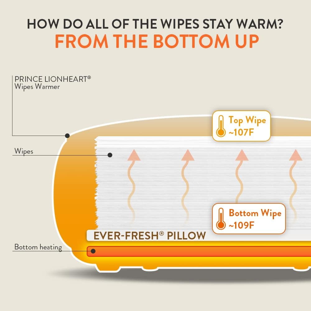 Baby wipe warmer replacement hot sale pad