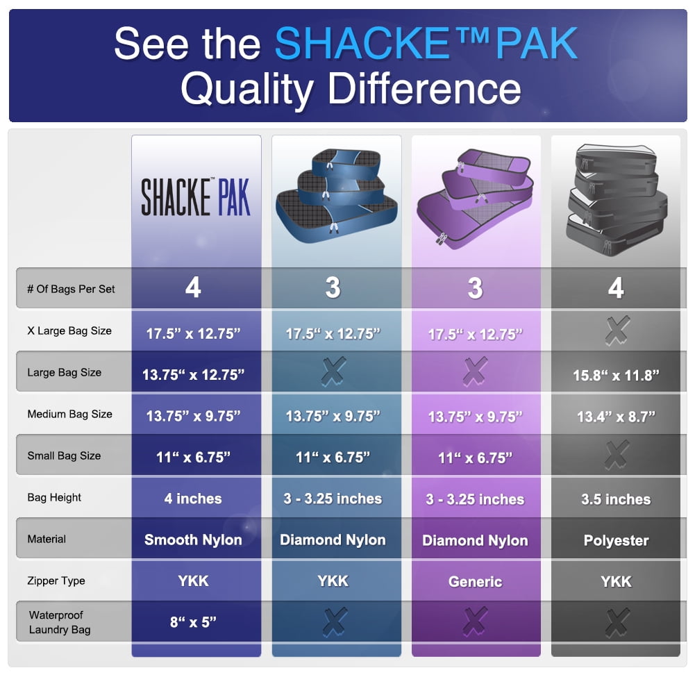 Shacke Pak 5 Set Packing Cubes Travel Organizers with Laundry Bag 