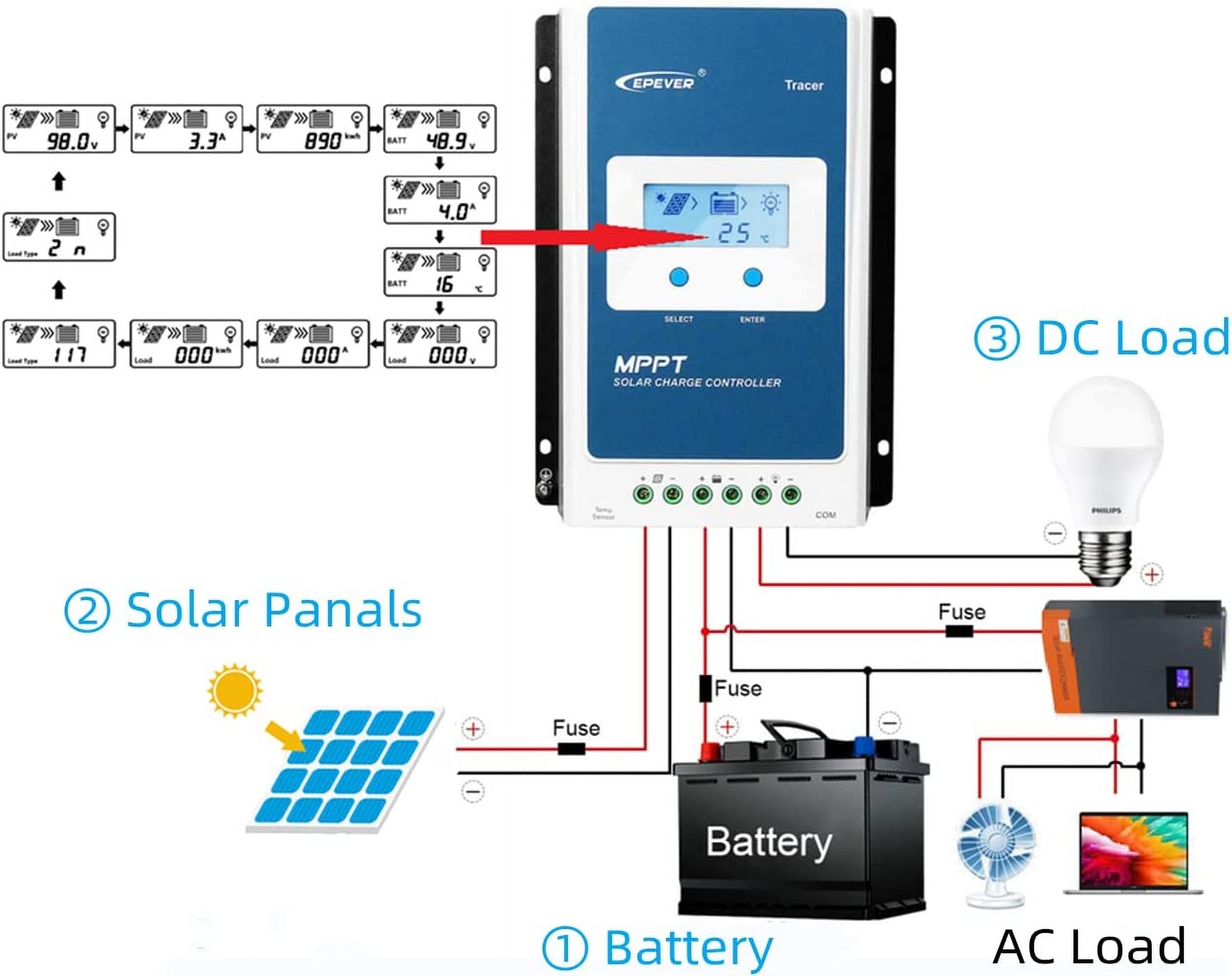 MPPT Solar Charge Controller 30A 12V/24V Auto Solar Panel Charge Controller Max.PV 100V Solar Charge Regulator with MT50 Remote Meter + Temperature Sensor RST + PC Monitoring Cable RS485