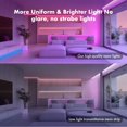 thumbnail image 3 of SILFU Luces de cuerda de neón, tira LED RGB, impermeable IP67, diseño de bricolaje, sincronización de música, control remoto de 44 teclas, múltiples modos, para sala de estar, dormitorio, decoración n, 3 of 5
