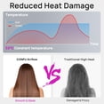 thumbnail image 3 of Secador de pelo CONFU, 110.000 RPM, secado rápido, difusor magnético y concentrador, secador de pelo iónico ligero y profesional para mujeres y hombres., 3 of 5