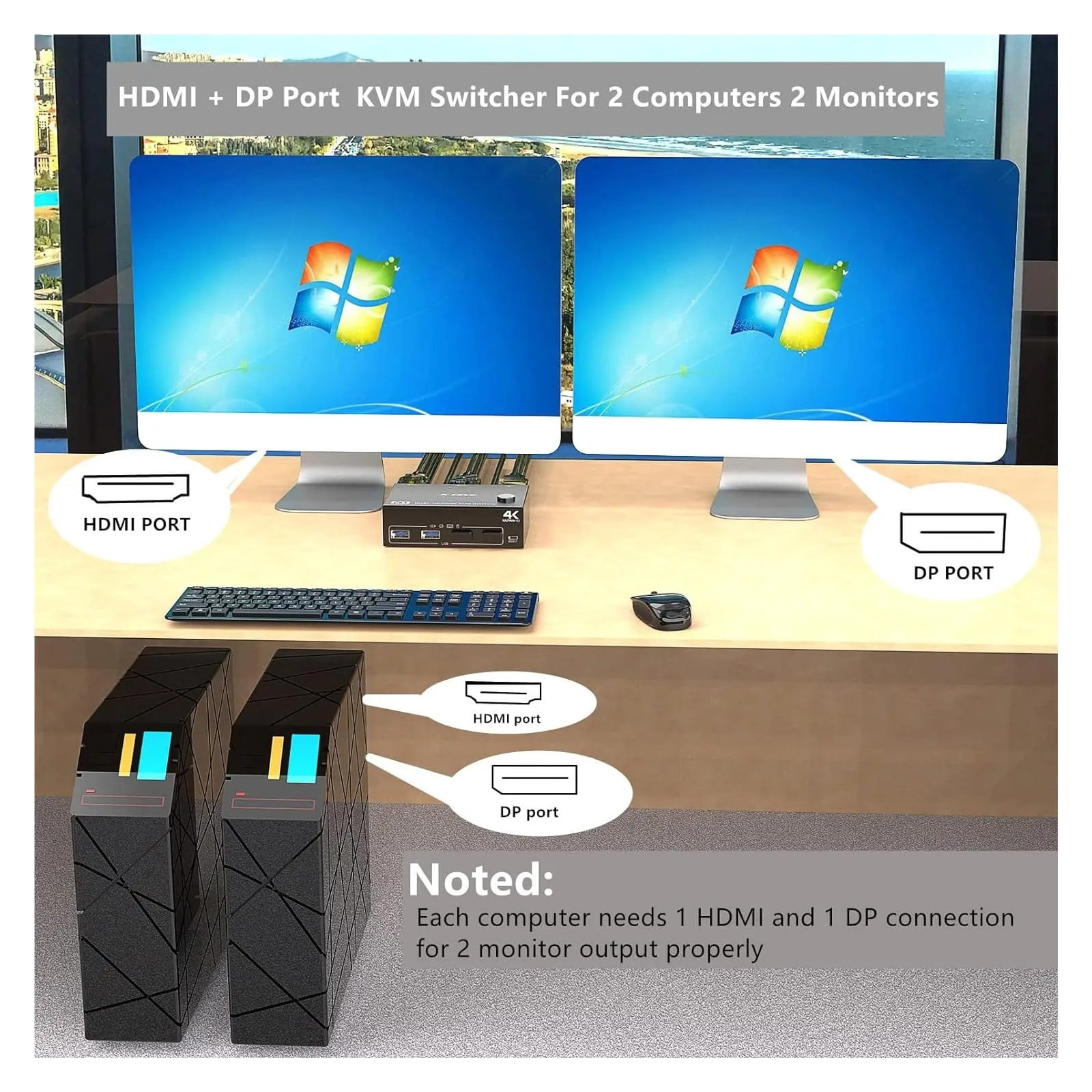KCEVE DP USB 3.0 Dual Monitors Displayport KVM Switch,Supports For 2 Computers Share Keyboard Mouse And Monitor