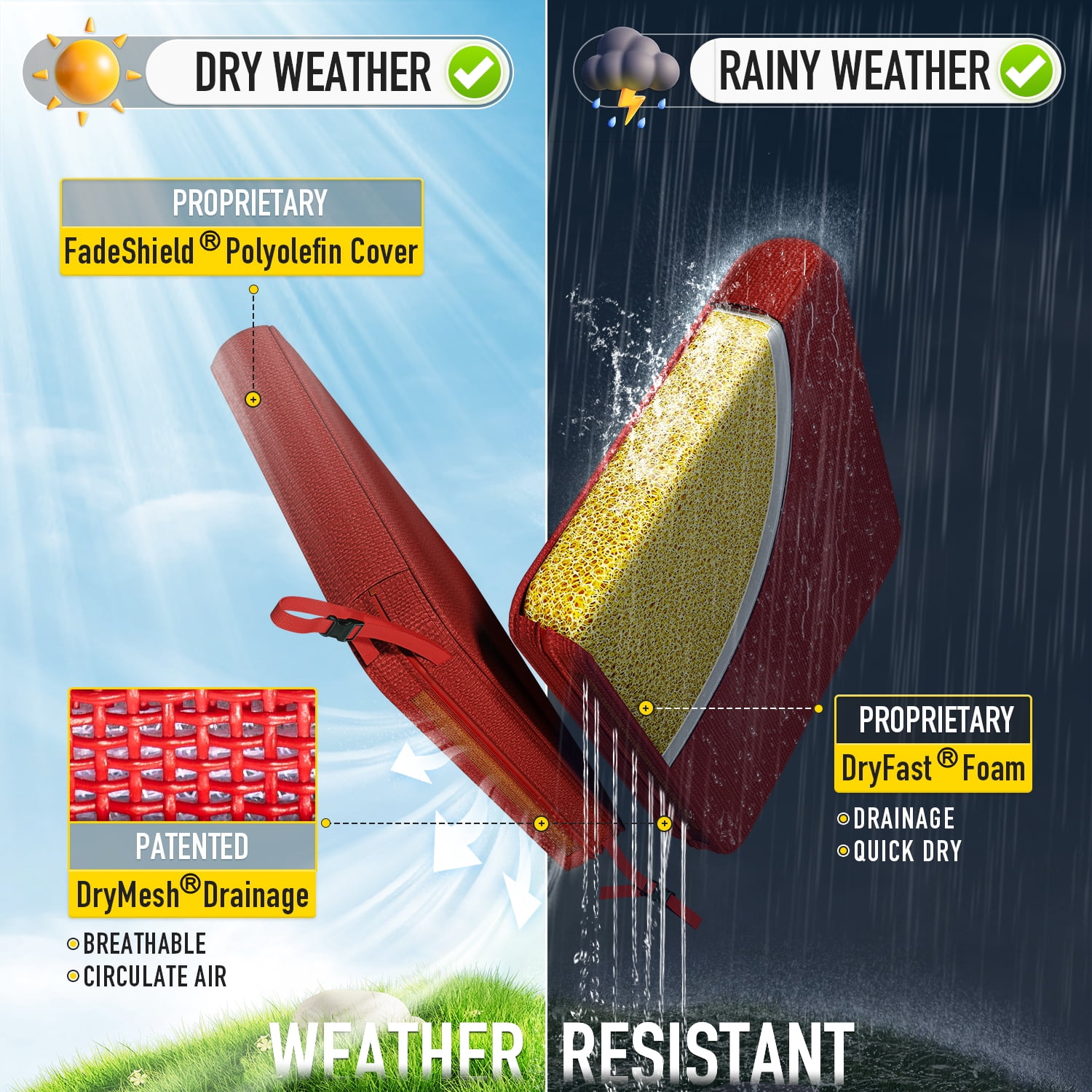 SUNROX All-Weather DryFast Foam Outdoor Patio Furniture Cushions