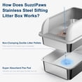 thumbnail image 2 of Bandeja higiénica SuzziPaws de acero inoxidable XL con tapa, 2 of 7
