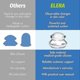 thumbnail image 5 of Elera Silicone Professional Cupping Therapy Set 4 Cups Silicone Cupping Therapy Set Anti Cellulite Cup Massage Cup Can Relieve Muscle Soreness And Hea, 5 of 5