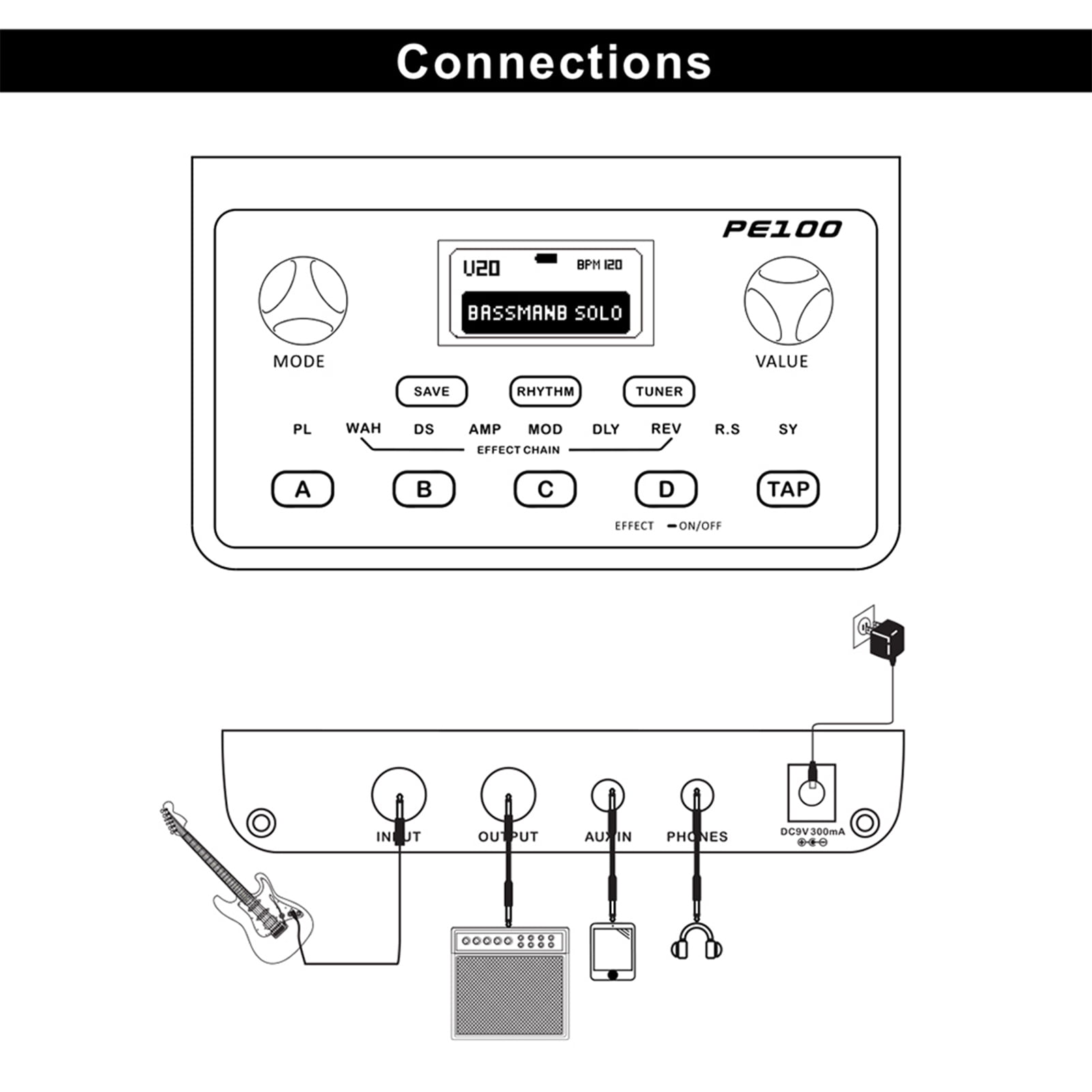 Sorven True Bypass Processors PE100 Portable Multi-effects Processor Guitar Effect Pedal 39 Effects 40 Drum Patterns 10 Metronomes Tap Tempo