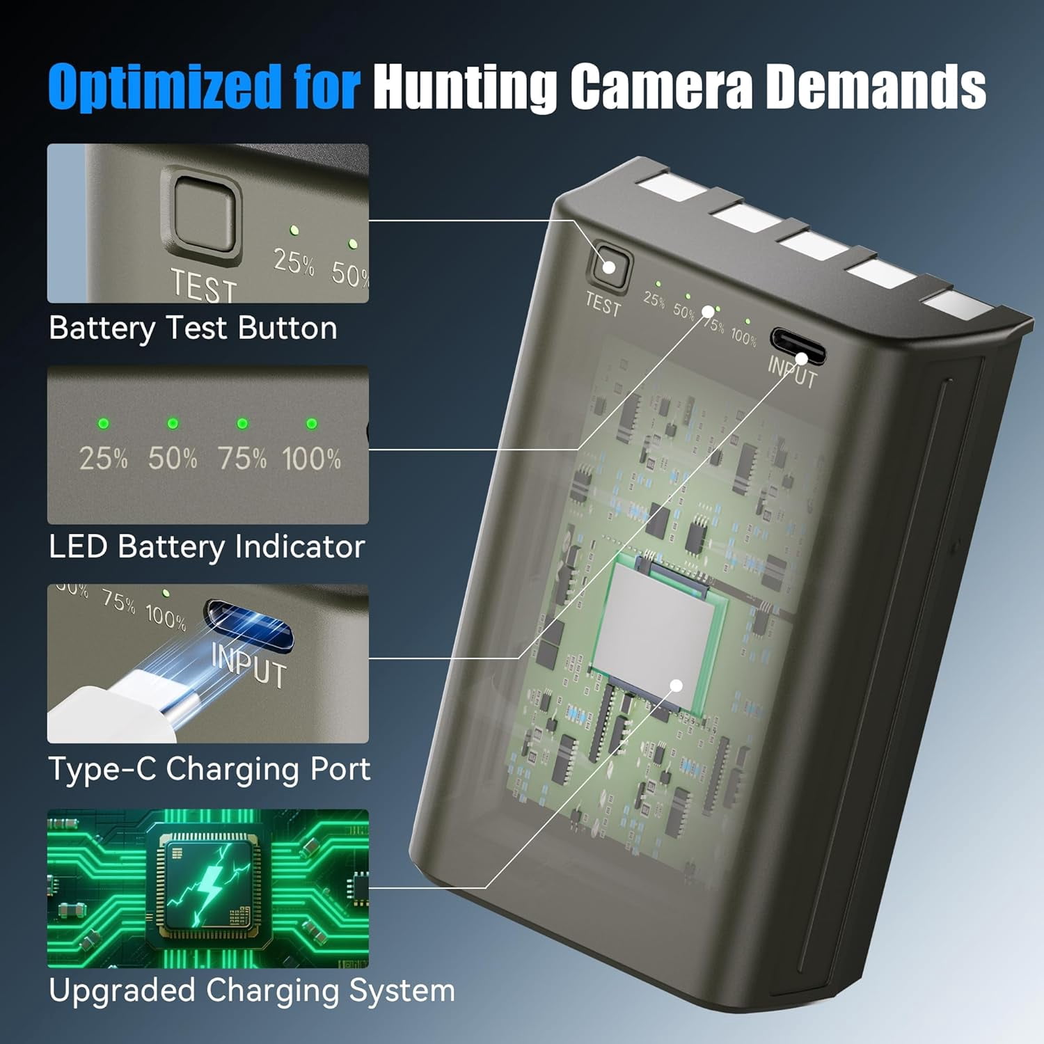 2 Pack 6000mAh Rechargeable Battery Fit for Stealth Cam Cellulat Trail Cameras, Compatible with Stealth Cam Flashback / Deceptor MAX / Fusion MAX / Connect MAX Camera, Include USB-C Cable