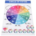 thumbnail image 4 of Piano Chords & Scales Poster Educational Music Reference Guide for Beginners, Durable Printed Chart for Classroom and Home Practice, 4 of 4