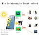 thumbnail image 5 of Kit de panel solar 50 W 12 V, cargador de batería solar para barco coche RV motocicleta marina automotriz Zhivalor WXOTTO-CWY-1703, 5 of 6