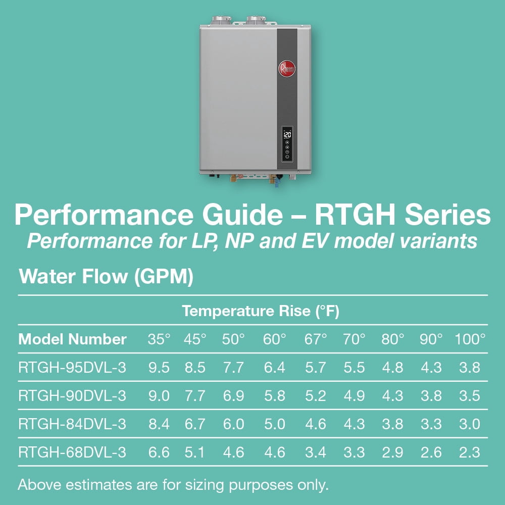 Rheem RTGH-95DVELP-3 Rheem Rtgh Series 9.5 GPM 199,900 BTU 120 Volt Residential Indoor