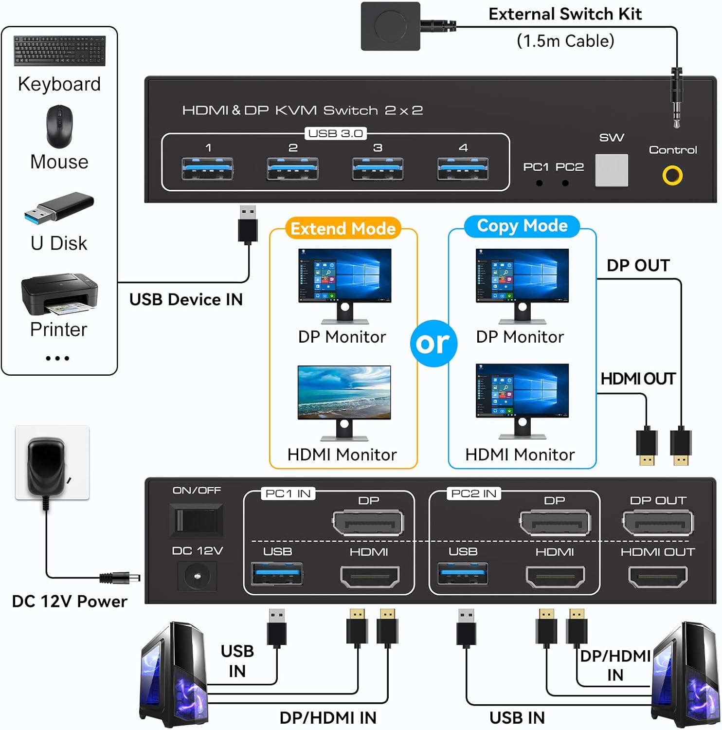 8K@60Hz HDMI+Displayport KVM Switch 2 Monitors 2 Computers USB 3.0 KVM Switcher Dual Monitor 2 Port for 2 PC Share Multi Monitor and 4 USB Devices with Wired Controller DC Adapter