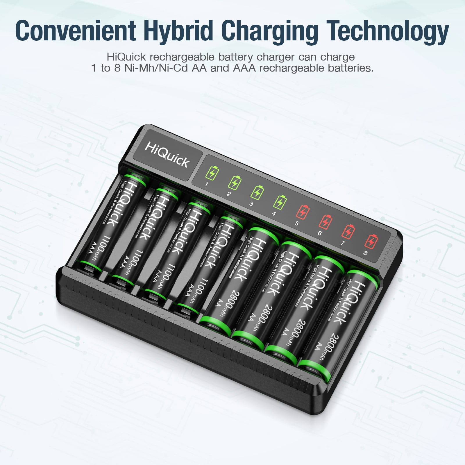 Rechargeable AA Batteries 2800mAh (8 Pack) + 8-Bay Fast Charging Battery Charger for AA AAA NIMH NiCd Battery
