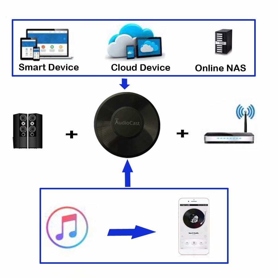 Wifi audio streaming music speaker for Spotify multiroom Airplay