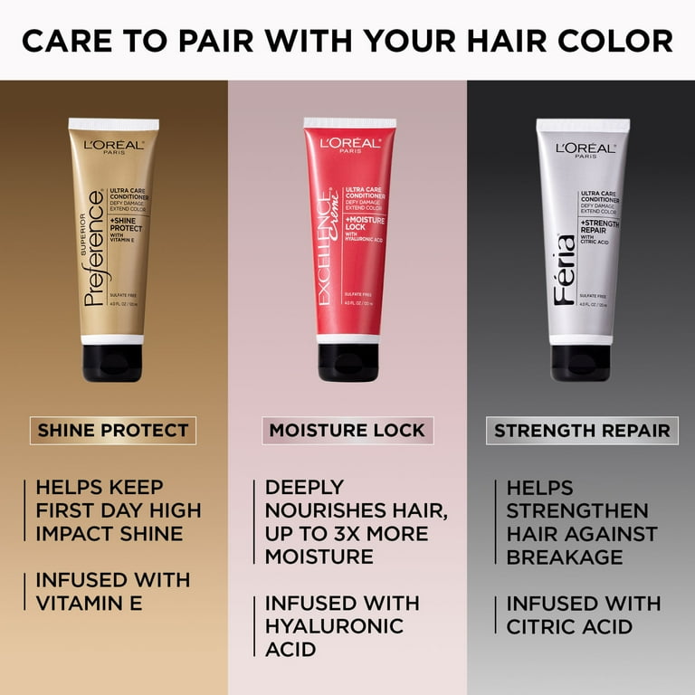 L'Oreal Paris Feria - Hair Color Strength Repair Ultra Care