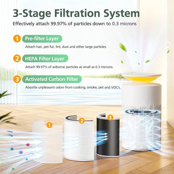 2 Pack HEPA Filter Compatible with Purifier W5302310, 3-Stage Filtration System with Washable Pre-Filter for Home Office