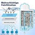 thumbnail image 3 of 3pcs Replacement Water Filter For Eq6 Eq9 Tcz7003 Tz70003 Tz70033, Intenza, Coffee Machine, 3 of 4