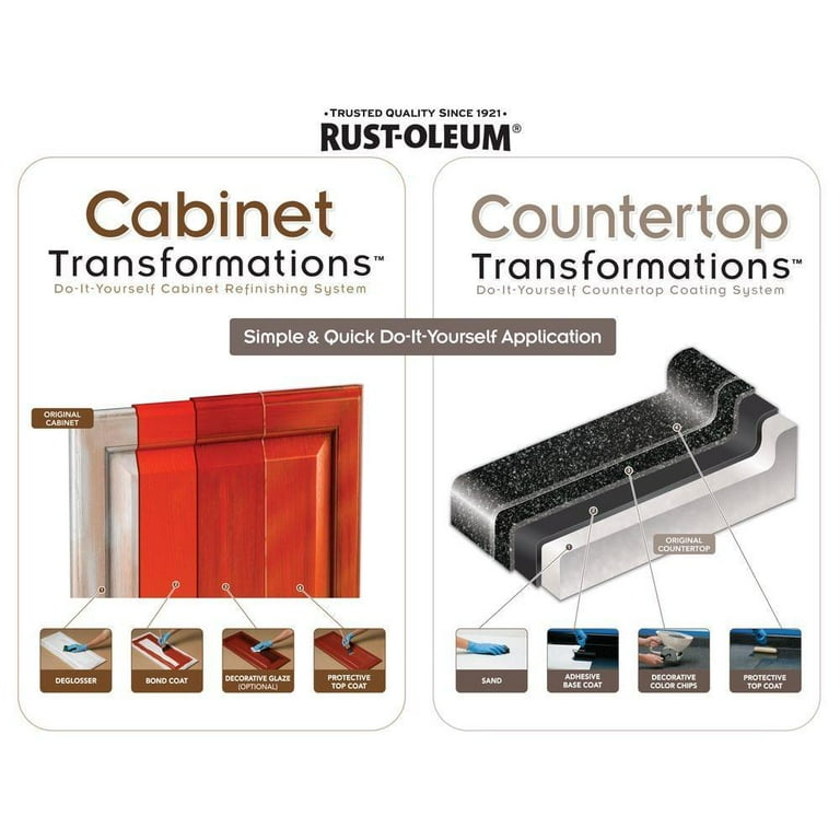 Rust Oleum Resurfacing Kit Matttroy