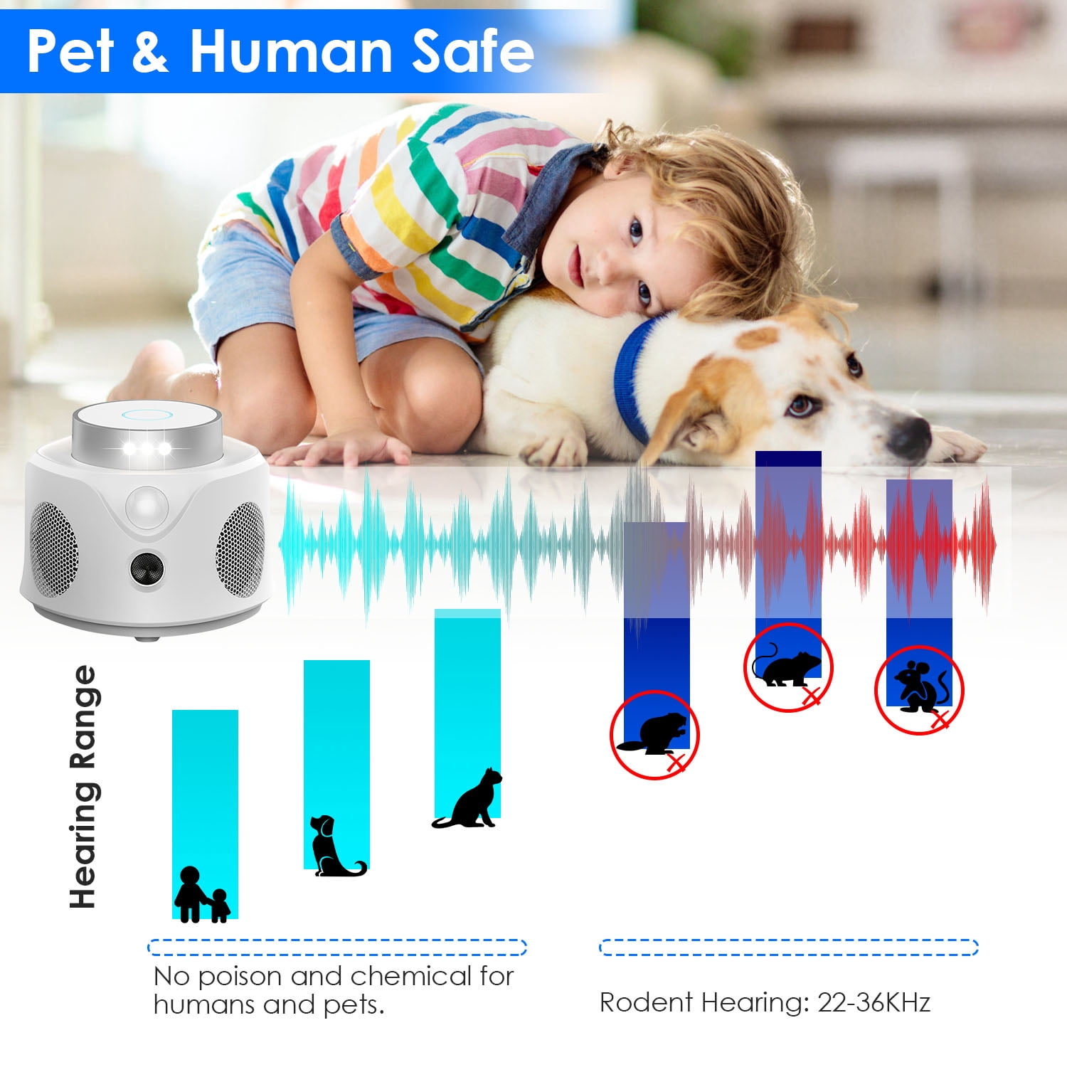 Ultrasonic Pest Repeller, iMounTEK Rodent Mice Repellent for House, Attic, Garage, Basement, RV, Barn