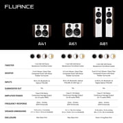 Fluance Ai61 Powered 2-Way 2.0 Stereo Bookshelf Speakers with 6.5 Drivers, 120W Amplifier for Turntable, TV, PC and Bluetooth 5 Wireless Music Streaming - RCA, Optical, USB & Sub Out (Black Ash)