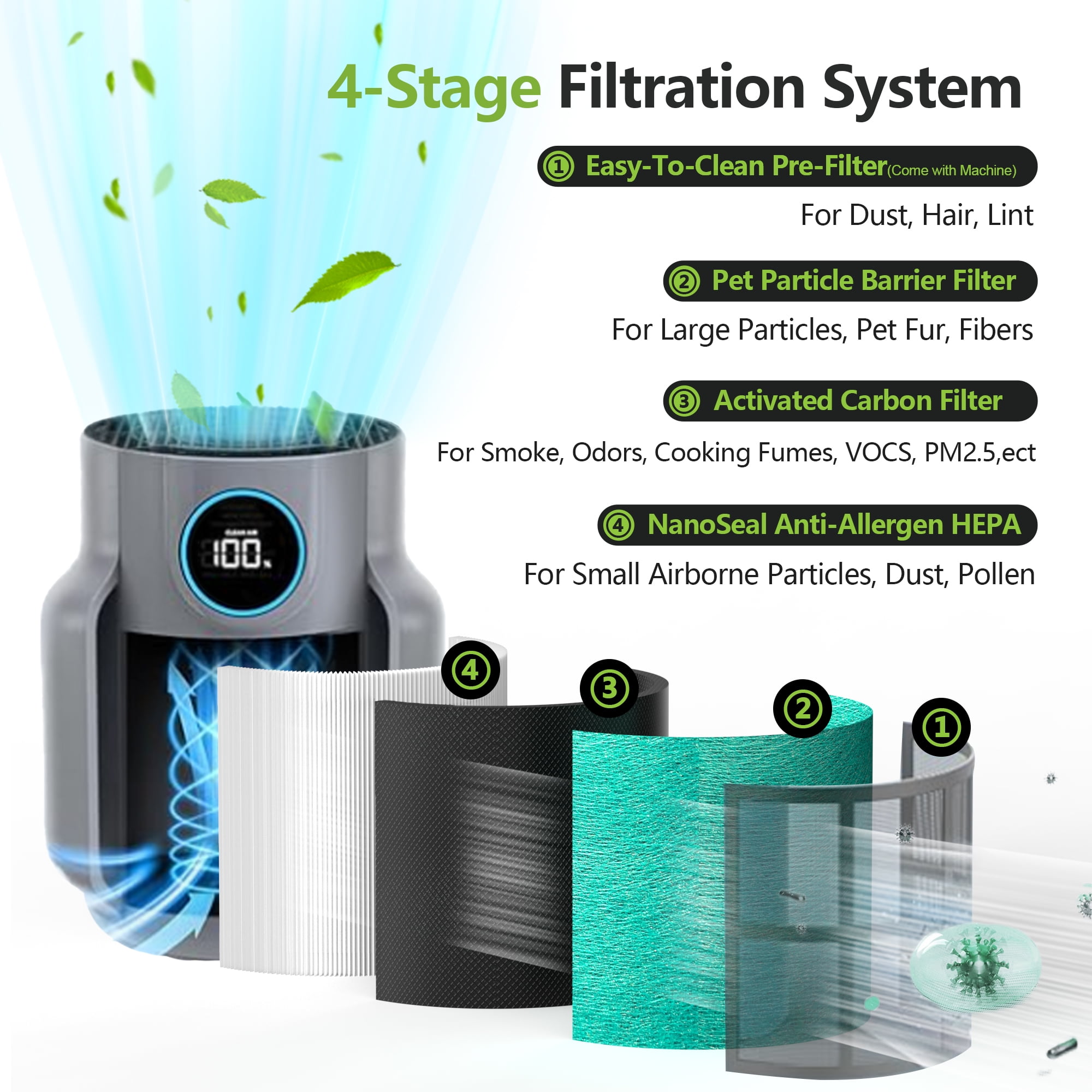 HP072 HP071BRN NeverChange Replacement Filter Compatible with Shark HP072, HP071BRN, HP070, UA075, HP072QGD, HP072QGN, HP072C Air Purifiers, H13 True HEPA and Activated Carbon Filter, 2 pack