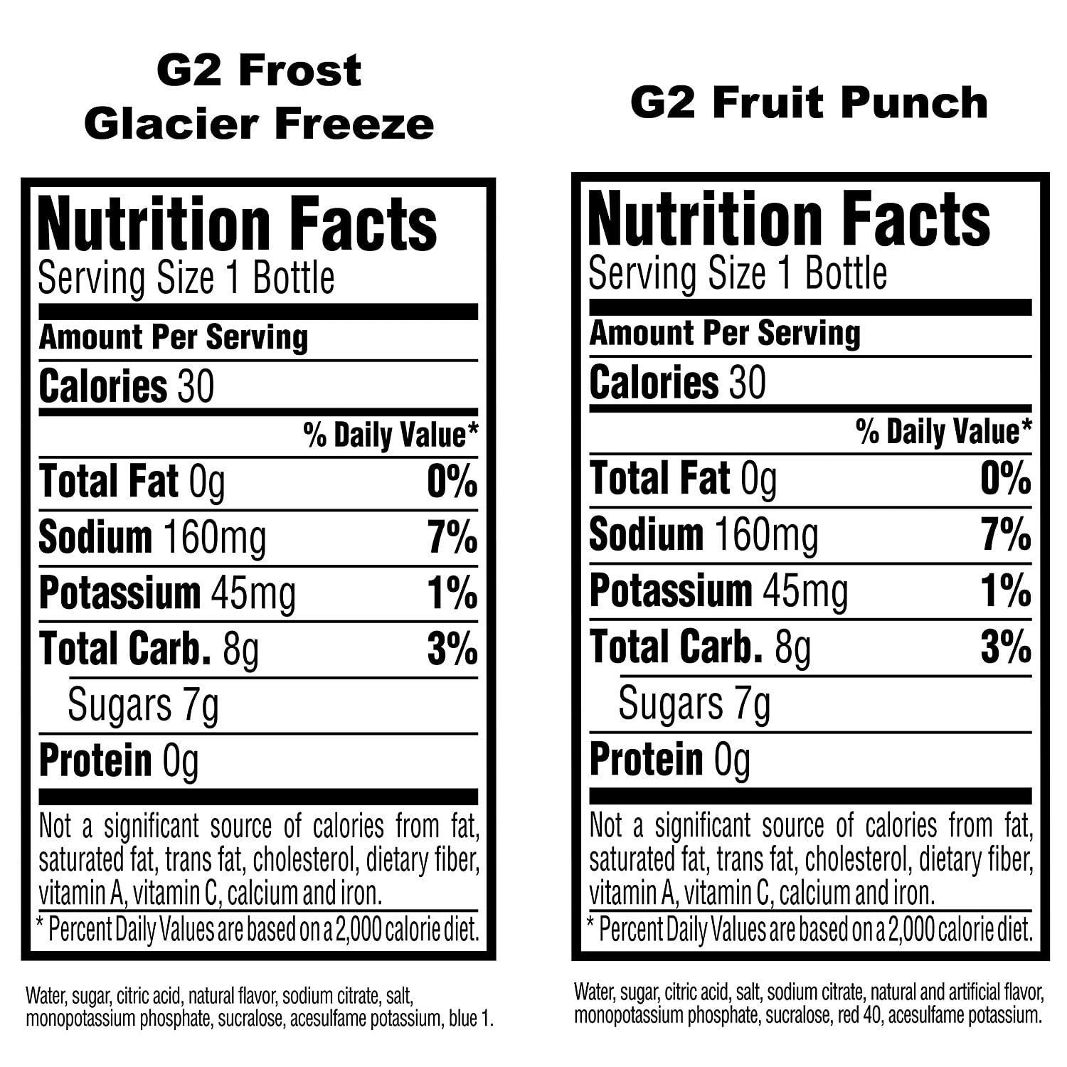 Gatorade G2 Nutrition Facts Label Nutrition Ftempo