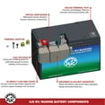 thumbnail image 5 of AJC Batterie Marine et de Bateau à Cycle Profond 12V 90Ah, 5 of 5