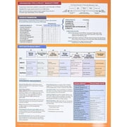 PMP Exam : Quick Reference Guide (Edition 7) (Paperback)