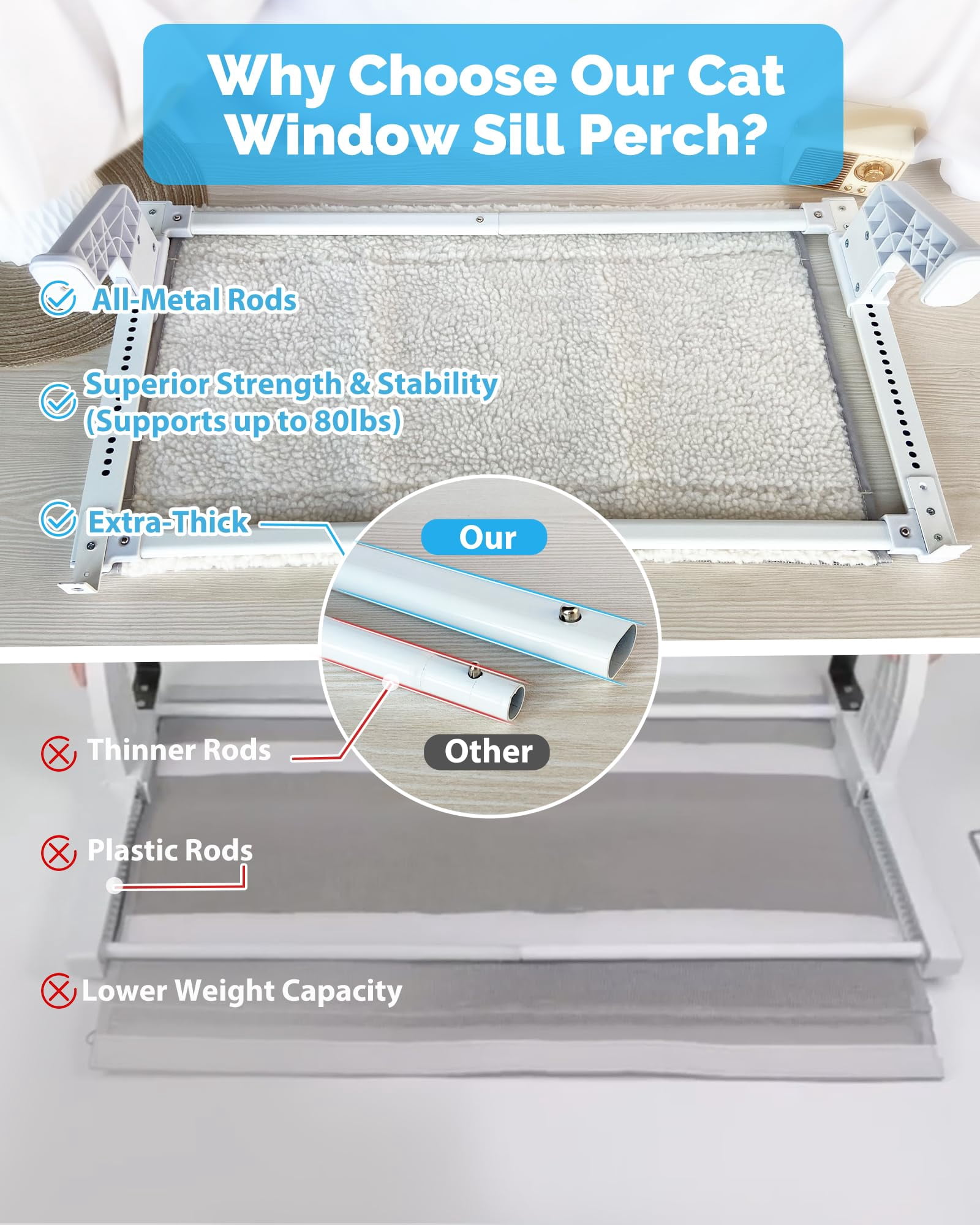 NRYDEPET Heavy-Duty Cat Window Sill Perch for Large Cats, Cat Window Bed with Washable Cover, Hold 120 lbs, White