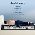 thumbnail image 3 of Serta 11" Twin Mattress, Perfect Sleeper Midsummer Nights Plush Euro Top, Innerspring Mattress, Twin Size Mattress, Adult Mattress, 3 of 8
