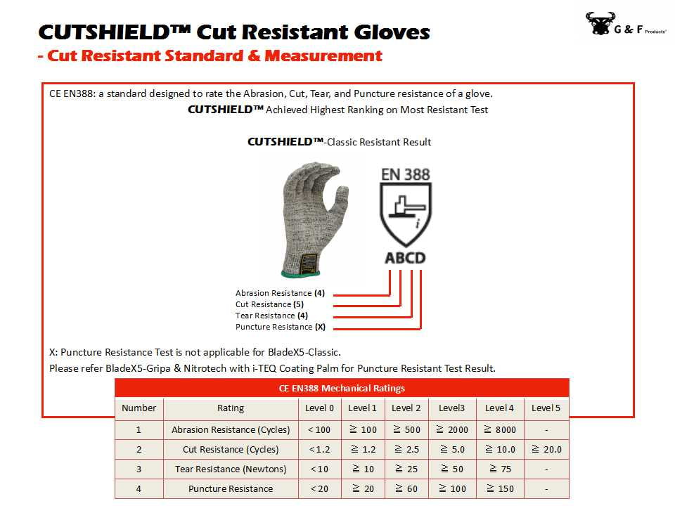 G & F Cutshield Hybrid Cut Resistant Gloves with Heat Resistant Coating, Cut  Level 5, Size Medium 
