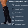 thumbnail image 3 of Zensah Tech+ Compression Socks-Large-Electric Blue, 3 of 10
