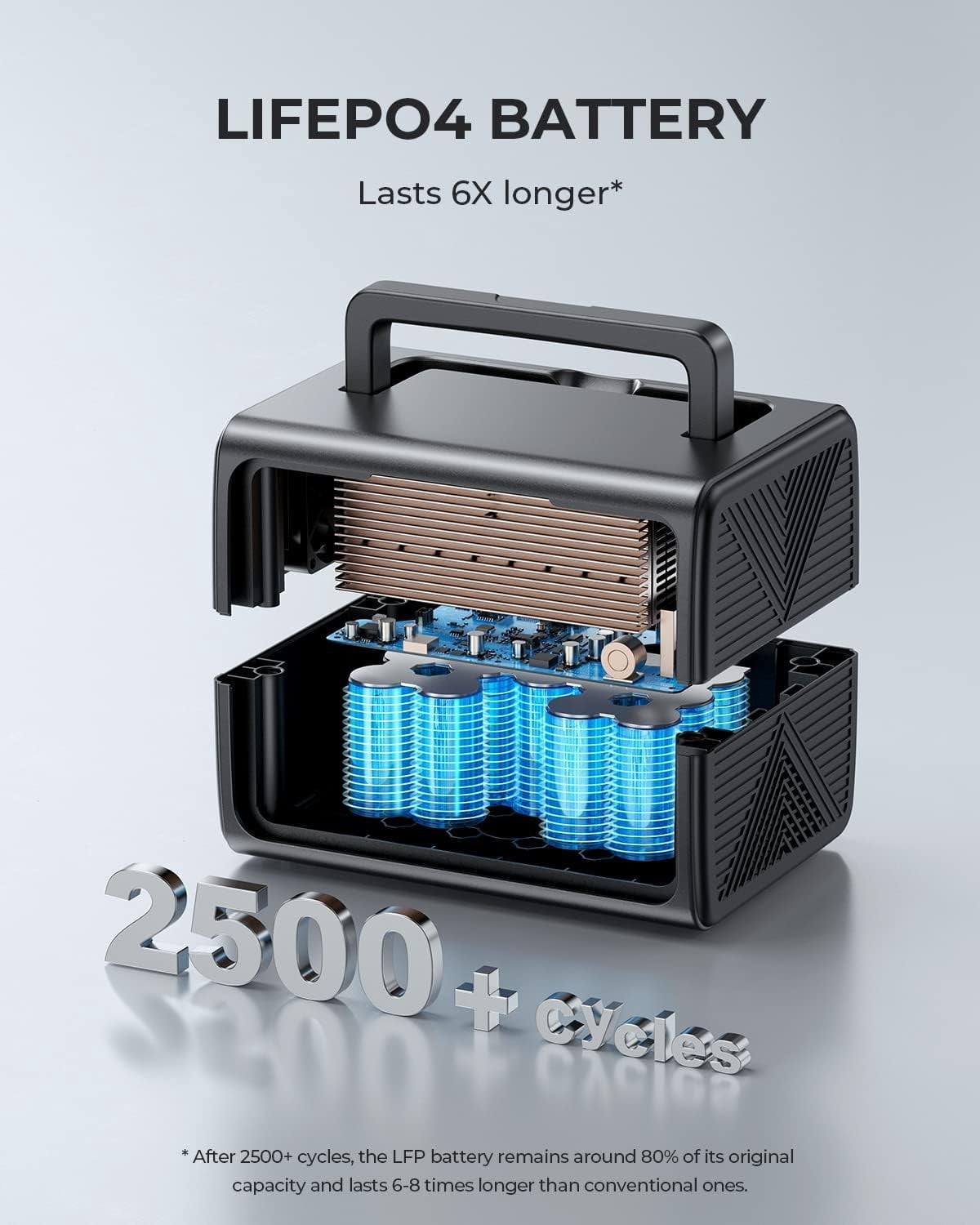 BLUETTI EB3A Solar Generator, 268Wh Portable Power Station with 100W Solar Panel (Ships Separately), 2x600W AC Outlets (1200W Surge), LFP Battery for Camping, Trips, and Power Outages