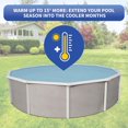 thumbnail image 3 of Blue Wave Round 12-mil Solar Blanket for Above Ground Pools - Clear, 3 of 7