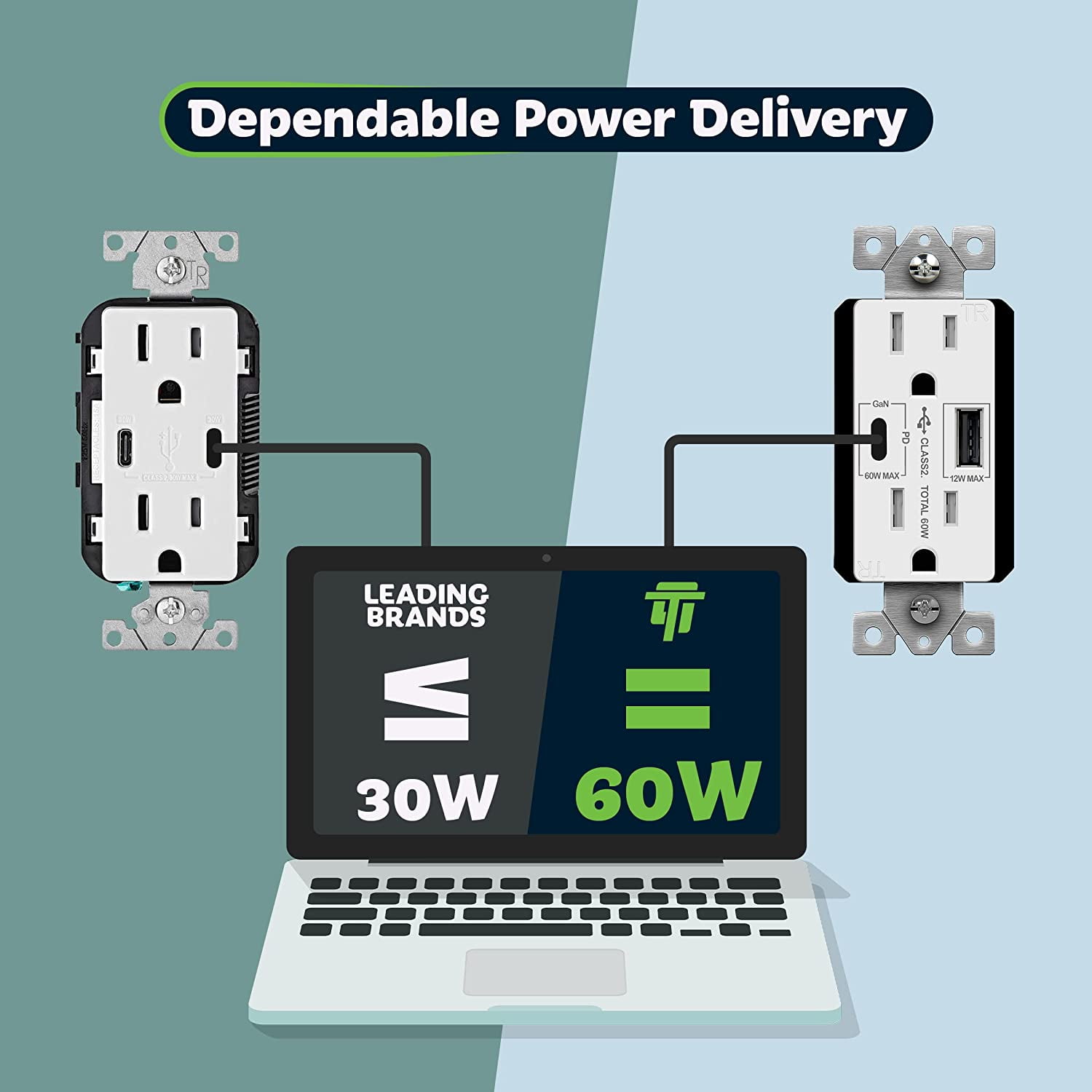 TOPGREENER GaN PD USB Outlet, Type C Wall Outlet Up to 65W Power Delivery, 15Amp Ultra-Speed USB C Outlet, Tamper-Resistant Receptacles for Laptops, Tablets, Smartphones, TU215PD60AC-W, White
