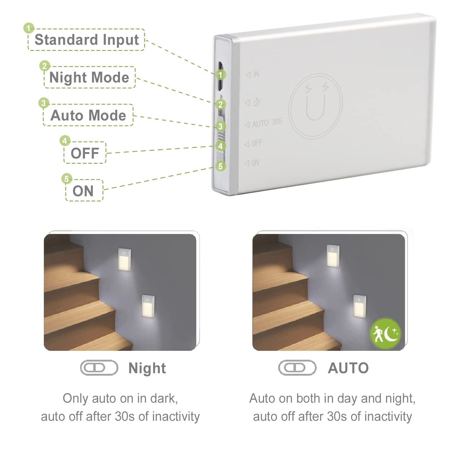 VST Motion Sensor Step Night Light, Rechargeable Battery Powered Stair Lights Indoor, Wireless Magnetic Suck Installation for Bedroom Hallway Stair Nursery Kids Room , 2.68 inch 3000K 3Pack Silver