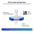 thumbnail image 5 of Sterile Syringe Filter PES, Hydrophilic Filtration, 50Pcs, 5 of 5